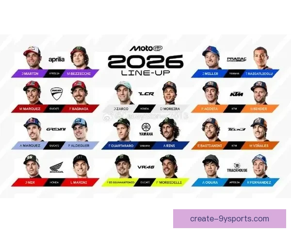2026赛季MotoGP赛程公布 全新规则与车手阵容引领赛季热潮