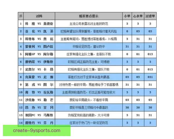 掌握最新足球赔率变化分析把握胜负趋势与投注策略
