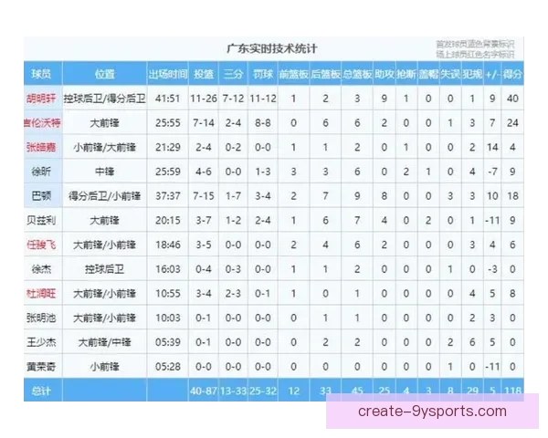 广东超级联赛今日精彩对决战况汇总及比分分析出炉
