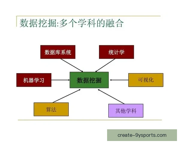 基于数据挖掘的竞技体育动作优化与技术表现分析研究