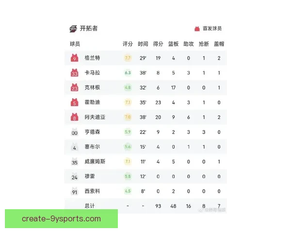 独行侠最新比赛比分一览全面解析球队胜负走势与球员表现